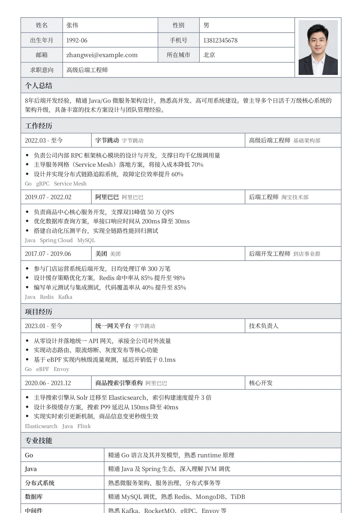 登记表